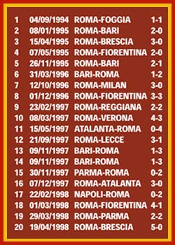 TUTTI I GOL DI FRANCESCO TOTTI