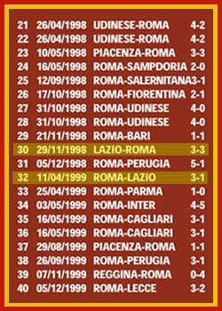 TUTTI I GOL DI FRANCESCO TOTTI