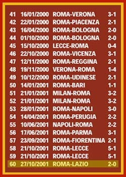 TUTTI I GOL DI FRANCESCO TOTTI