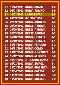 TUTTI I GOL DI FRANCESCO TOTTI