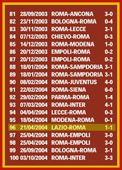 TUTTI I GOL DI FRANCESCO TOTTI