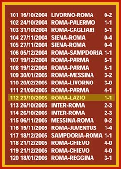 TUTTI I GOL DI FRANCESCO TOTTI