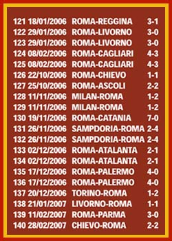 TUTTI I GOL DI FRANCESCO TOTTI