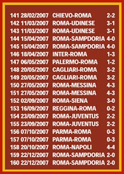 TUTTI I GOL DI FRANCESCO TOTTI