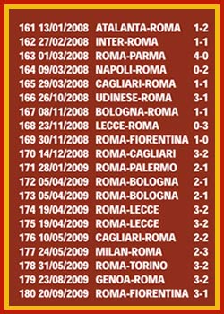TUTTI I GOL DI FRANCESCO TOTTI