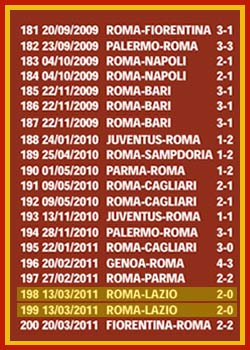 TUTTI I GOL DI FRANCESCO TOTTI